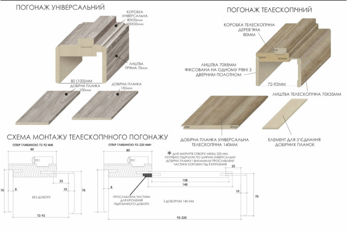 Дверне полотно ДОРС С051G 80х200 Дуб дорато Екошпон